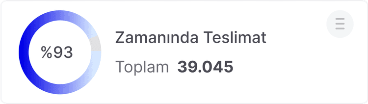 Teslimat Süreçlerinde